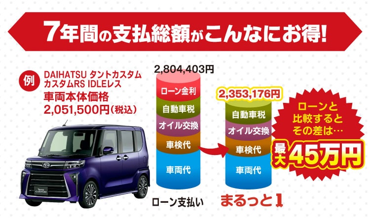 7年間の異払い総額がこんなにお得！