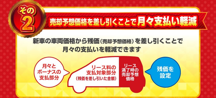 売却予想価格を差し引くことで月々支払軽減